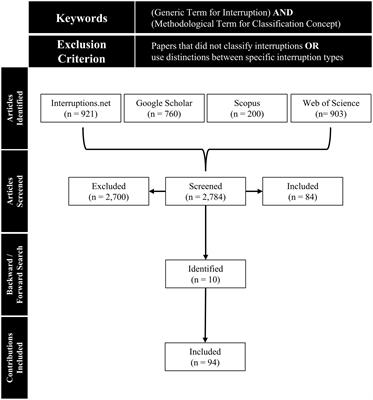 Interruption science as a research field: Towards a taxonomy of interruptions as a foundation for the field